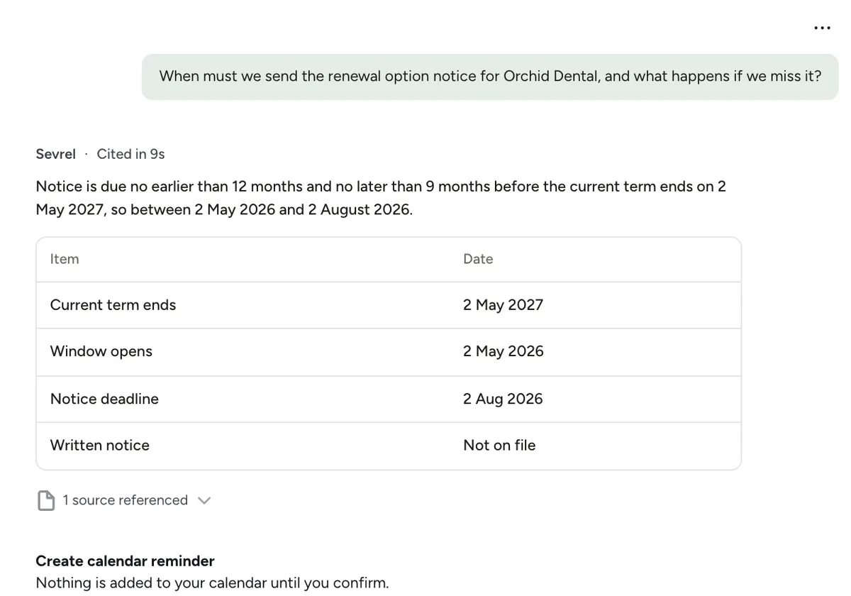A Sevrel conversation answering a question about a tenant renewal option, with the lease it cites.